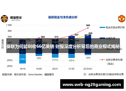 曼联为何能创收66亿英镑 财报深度分析背后的商业模式揭秘