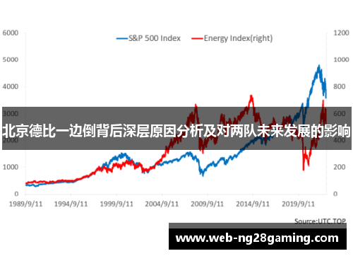 北京德比一边倒背后深层原因分析及对两队未来发展的影响