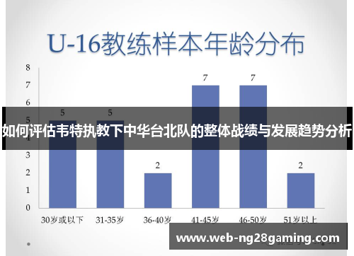 如何评估韦特执教下中华台北队的整体战绩与发展趋势分析