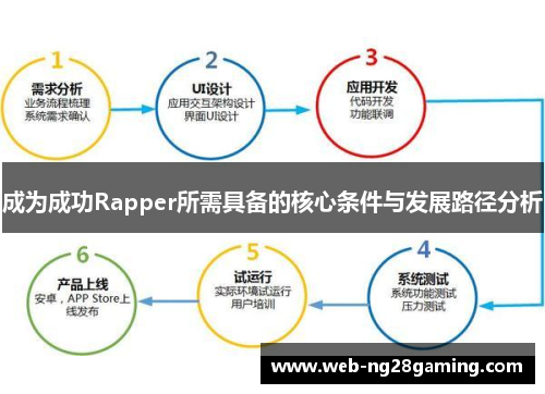 成为成功Rapper所需具备的核心条件与发展路径分析
