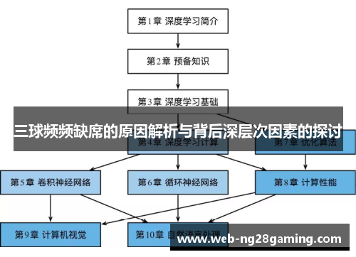 三球频频缺席的原因解析与背后深层次因素的探讨