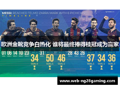 欧洲金靴竞争白热化 谁将最终捧得桂冠成为赢家