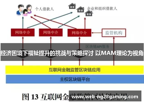 经济困境下福祉提升的挑战与策略探讨 以MAM理论为视角