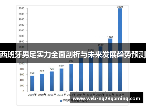 西班牙男足实力全面剖析与未来发展趋势预测