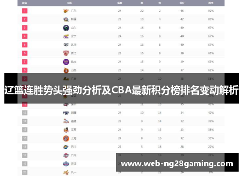 辽篮连胜势头强劲分析及CBA最新积分榜排名变动解析