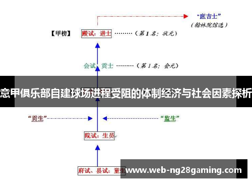 意甲俱乐部自建球场进程受阻的体制经济与社会因素探析