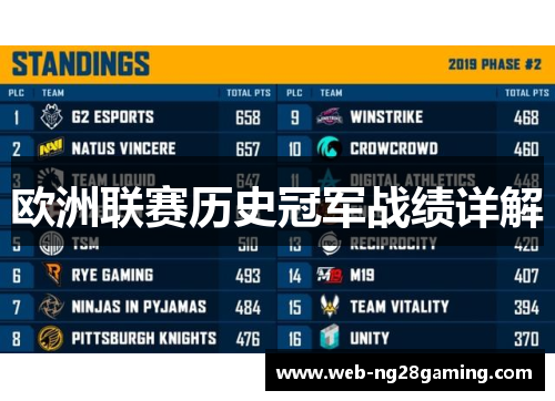 欧洲联赛历史冠军战绩详解