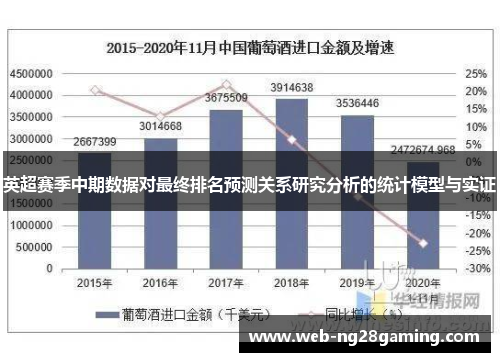 英超赛季中期数据对最终排名预测关系研究分析的统计模型与实证